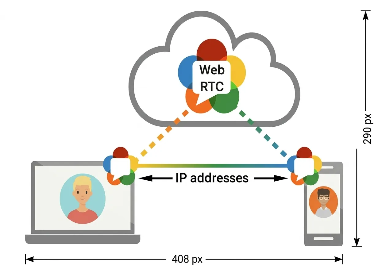 Real-Time WebRTC communication application